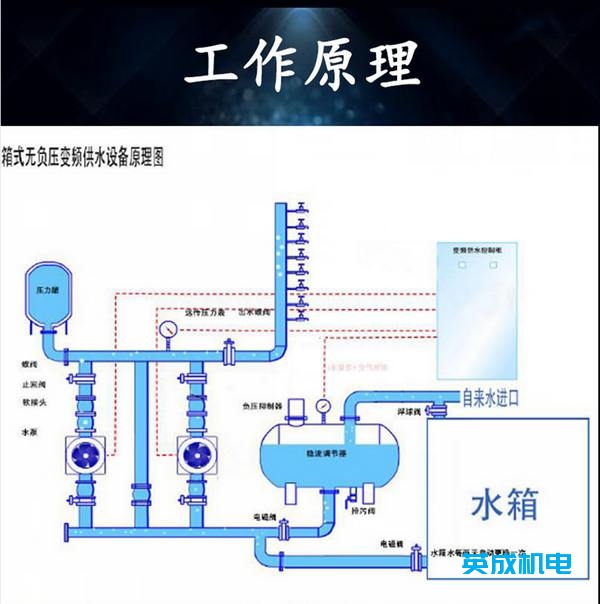 無負壓供水系統(tǒng)