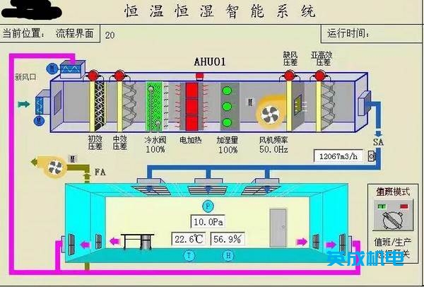 中央空調(diào)項(xiàng)目